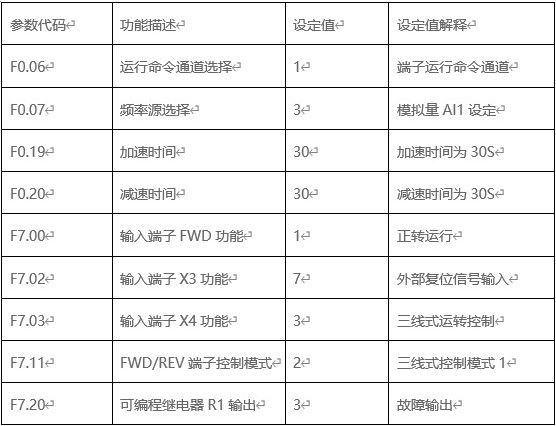 “變頻器參數(shù)設置”