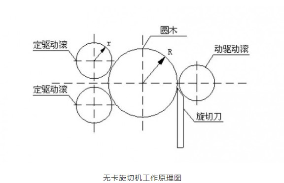 “變頻技術(shù)能夠為木材加工行業(yè)帶來哪些改變？”